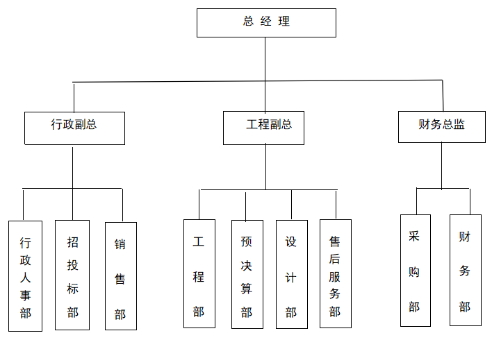 組織機構.png